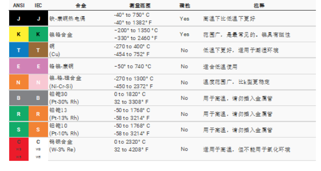 熱電偶變送器類(lèi)型